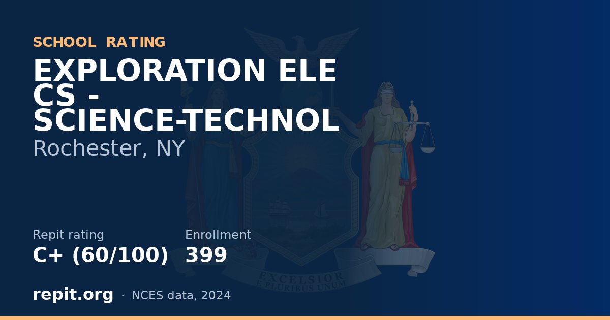 EXPLORATION ELE CS - SCIENCE-TECHNOL, Rochester, NY — Repit school rating C+ (60/100)