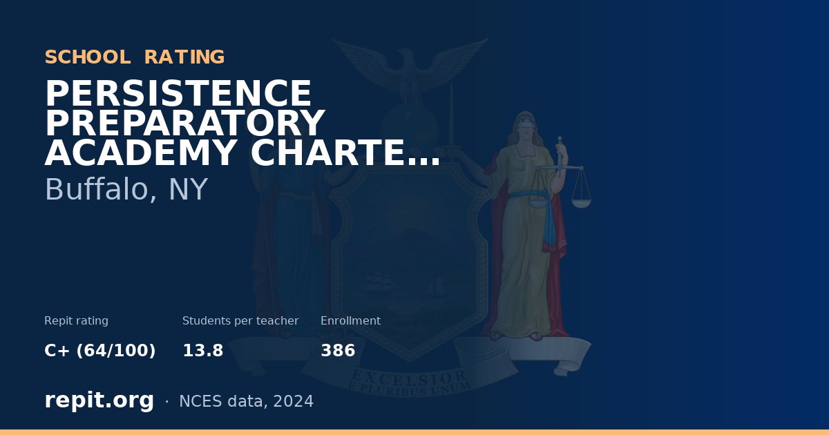 PERSISTENCE PREPARATORY ACADEMY CHARTER SCHOOL, Buffalo, NY — Repit school rating C+ (64/100)