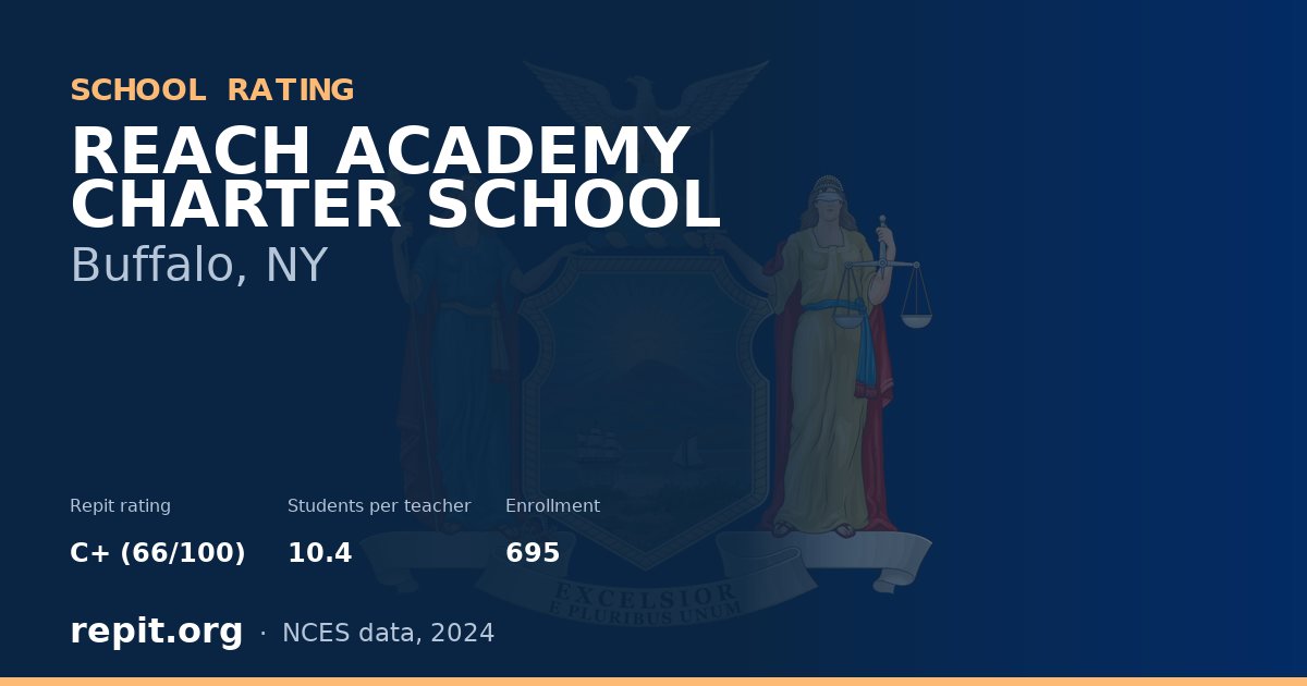 REACH ACADEMY CHARTER SCHOOL, Buffalo, NY — Repit school rating C+ (66/100)
