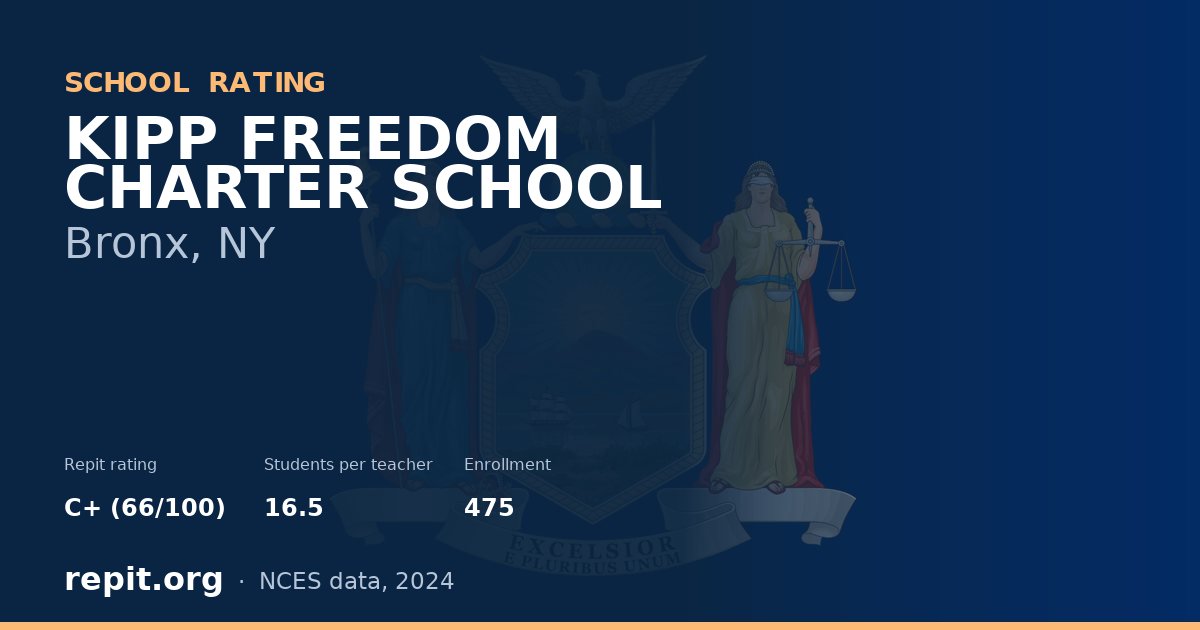 KIPP FREEDOM CHARTER SCHOOL, Bronx, NY — Repit school rating C+ (66/100)