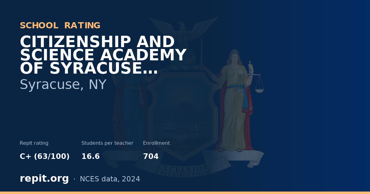 CITIZENSHIP AND SCIENCE ACADEMY OF SYRACUSE CHARTER SCHOOL, Syracuse, NY — Repit school rating C+ (63/100)