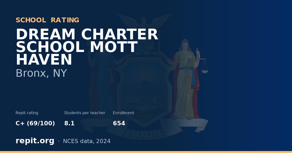 DREAM CHARTER SCHOOL MOTT HAVEN, Bronx, NY — Repit school rating C+ (69/100)
