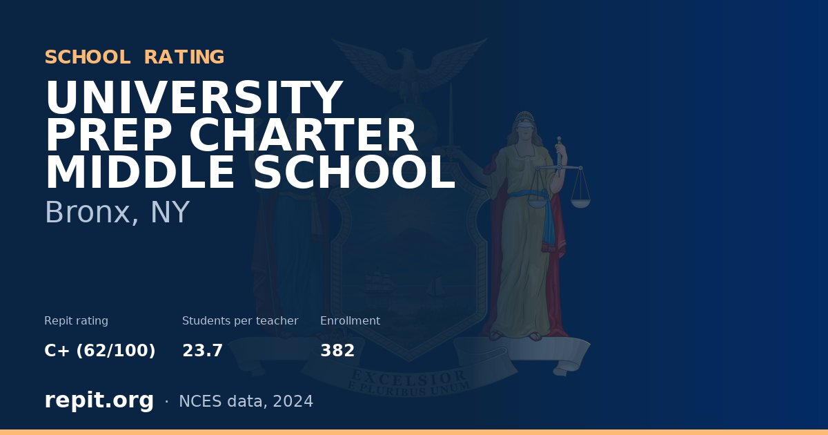 UNIVERSITY PREP CHARTER MIDDLE SCHOOL, Bronx, NY — Repit school rating C+ (62/100)
