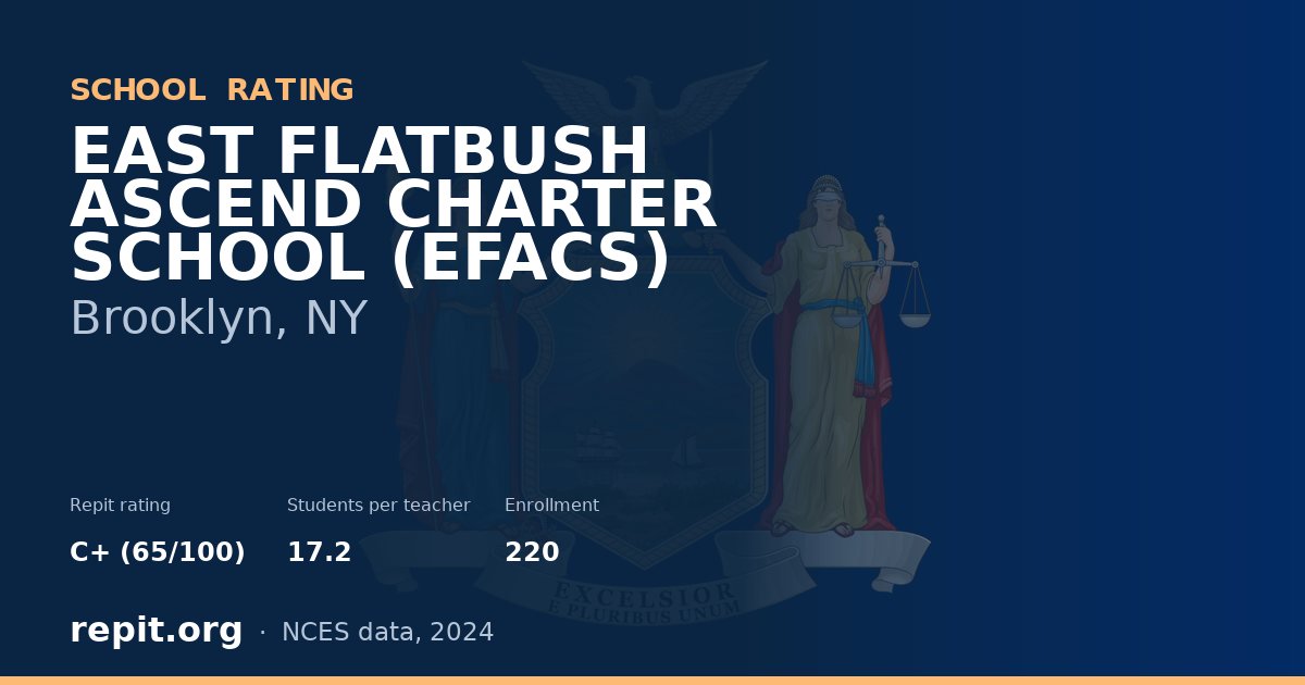 EAST FLATBUSH ASCEND CHARTER SCHOOL (EFACS), Brooklyn, NY — Repit school rating C+ (65/100)