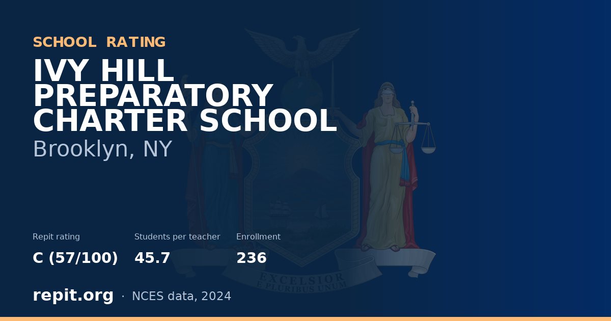 IVY HILL PREPARATORY CHARTER SCHOOL, Brooklyn, NY — Repit school rating C (57/100)