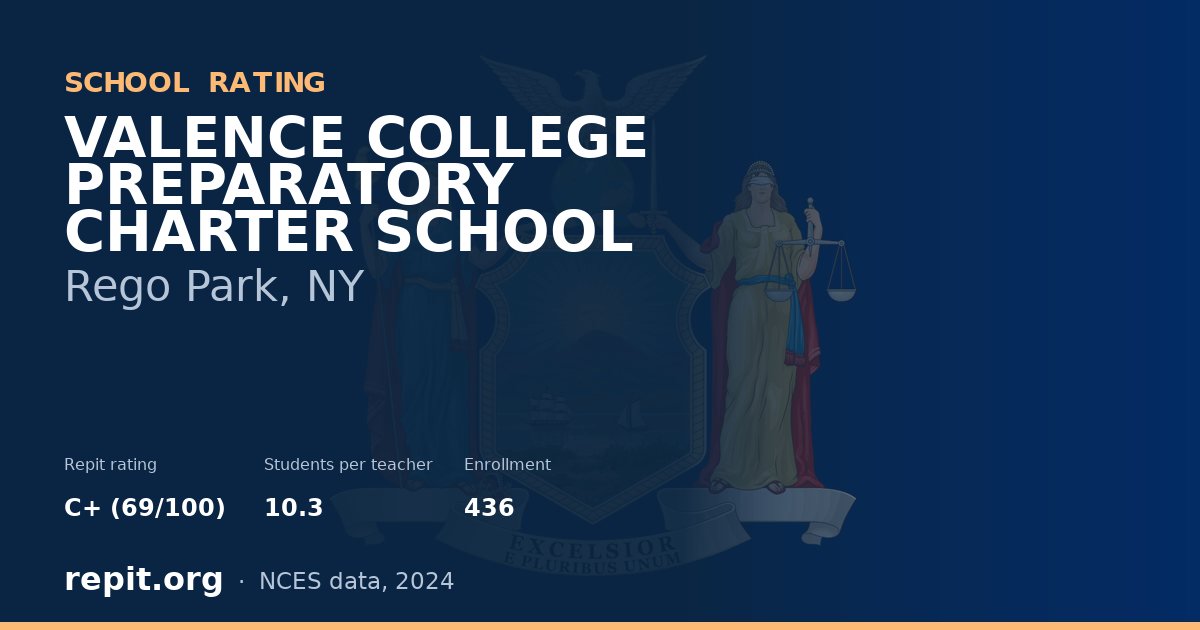 VALENCE COLLEGE PREPARATORY CHARTER SCHOOL, Rego Park, NY — Repit school rating C+ (69/100)