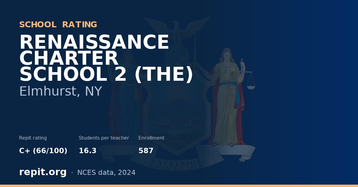 RENAISSANCE CHARTER SCHOOL 2 (THE), Elmhurst, NY — Repit school rating C+ (66/100)