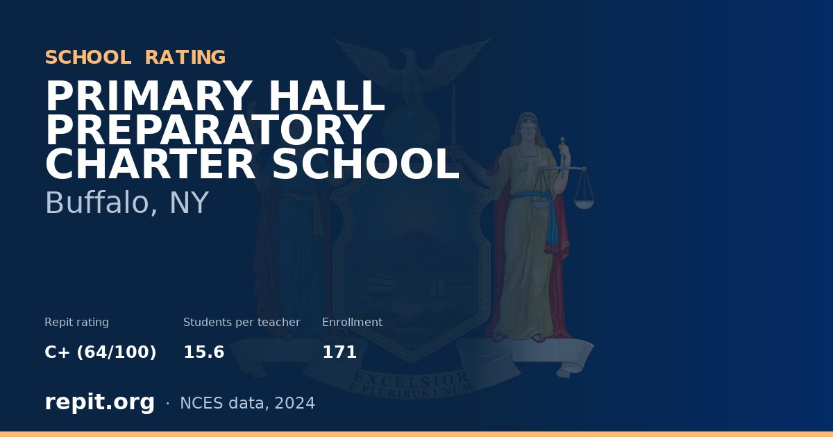 PRIMARY HALL PREPARATORY CHARTER SCHOOL, Buffalo, NY — Repit school rating C+ (64/100)