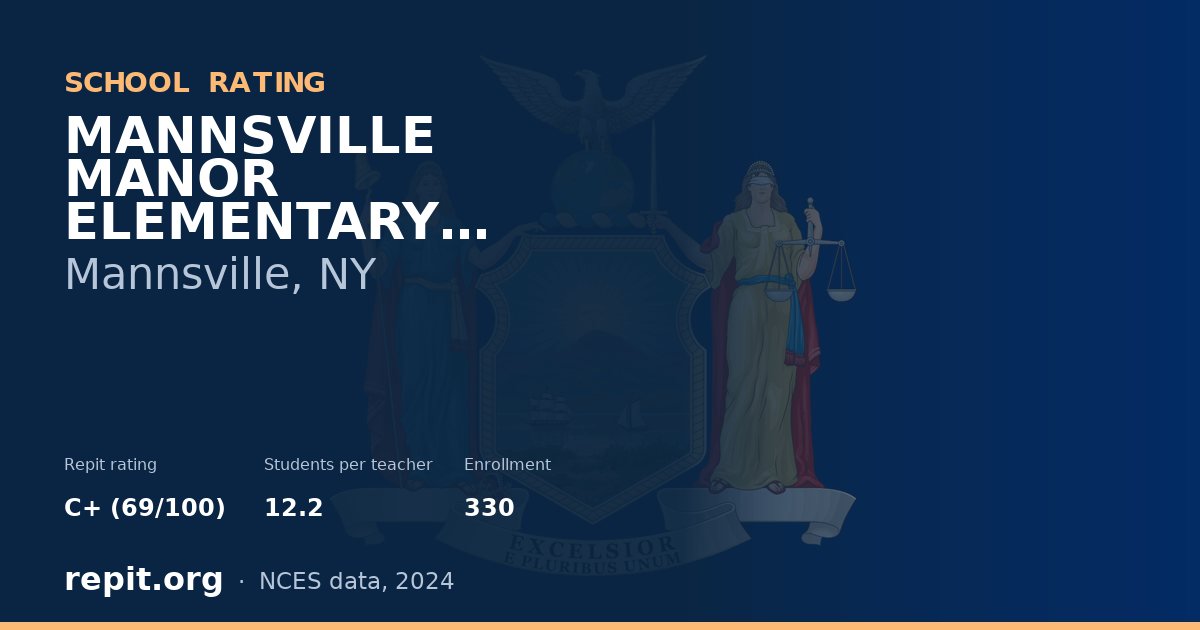 MANNSVILLE MANOR ELEMENTARY SCHOOL, Mannsville, NY — Repit school rating C+ (69/100)