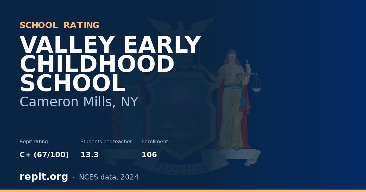 VALLEY EARLY CHILDHOOD SCHOOL, Cameron Mills, NY — Repit school rating C+ (67/100)