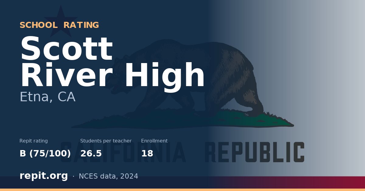 Scott River High, Etna, CA — Repit school rating B (75/100)