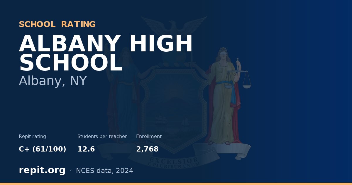 ALBANY HIGH SCHOOL, Albany, NY — Repit school rating C+ (61/100)