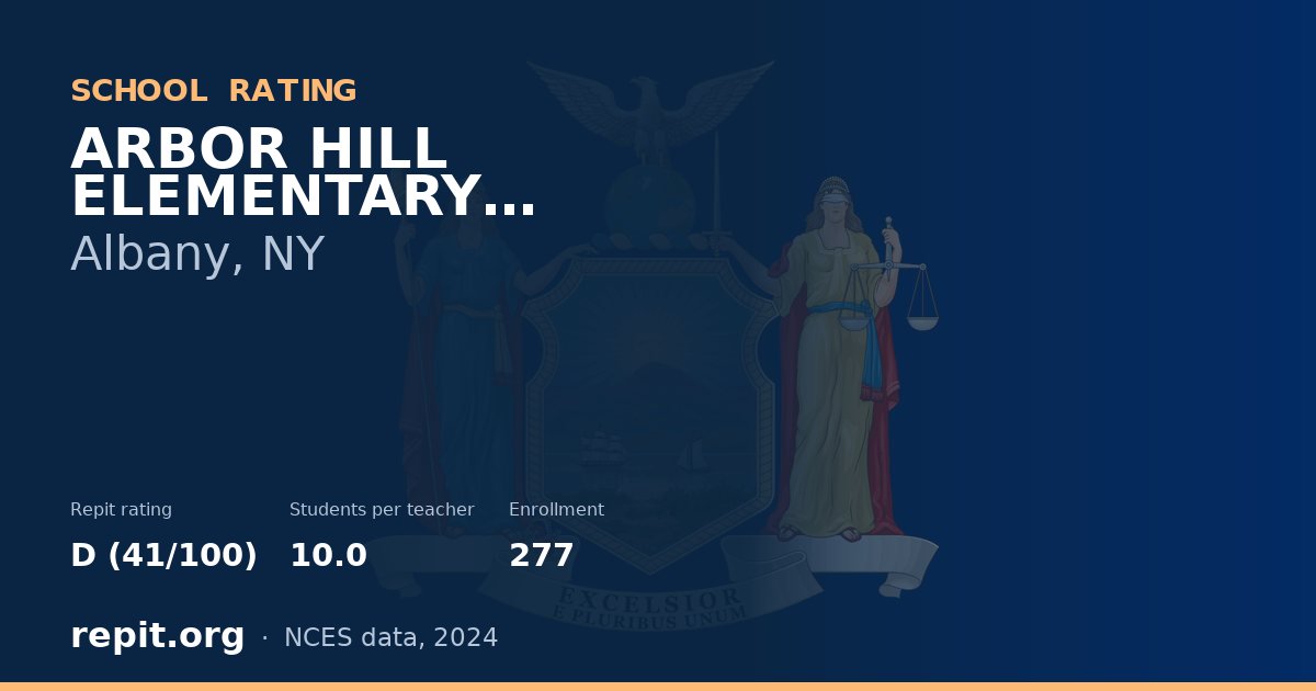 ARBOR HILL ELEMENTARY SCHOOL, Albany, NY — Repit school rating D (41/100)