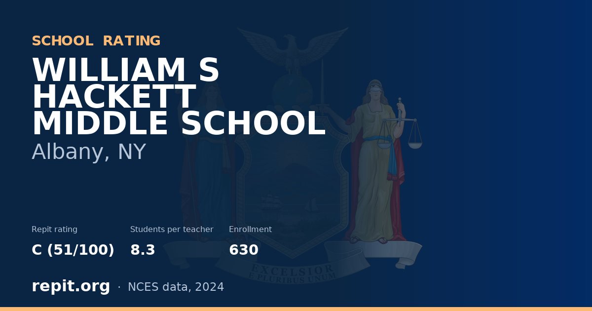 WILLIAM S HACKETT MIDDLE SCHOOL, Albany, NY — Repit school rating C (51/100)