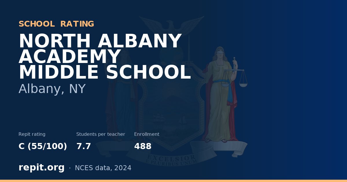 NORTH ALBANY ACADEMY MIDDLE SCHOOL, Albany, NY — Repit school rating C (55/100)