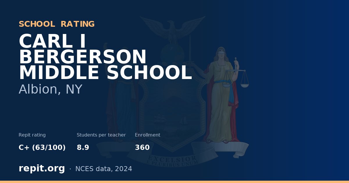 CARL I BERGERSON MIDDLE SCHOOL, Albion, NY — Repit school rating C+ (63/100)