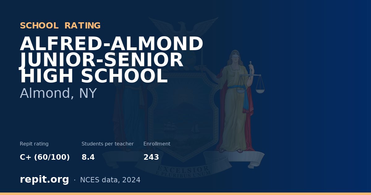 ALFRED-ALMOND JUNIOR-SENIOR HIGH SCHOOL, Almond, NY — Repit school rating C+ (60/100)