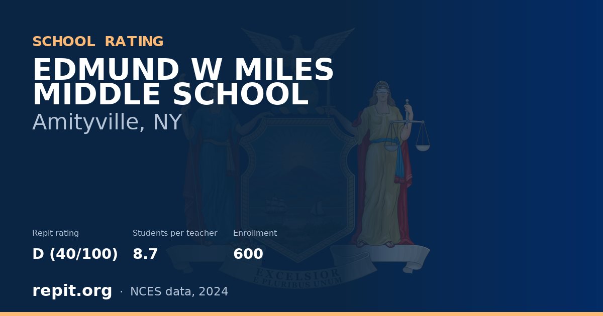 EDMUND W MILES MIDDLE SCHOOL, Amityville, NY — Repit school rating D (40/100)