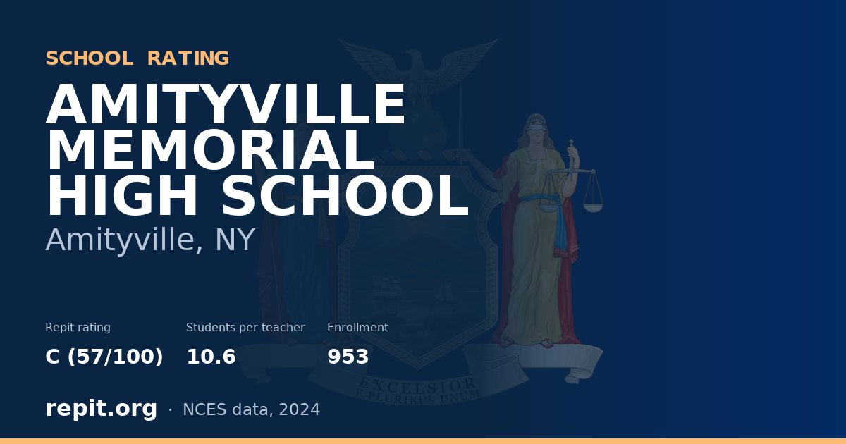 AMITYVILLE MEMORIAL HIGH SCHOOL, Amityville, NY — Repit school rating C (57/100)