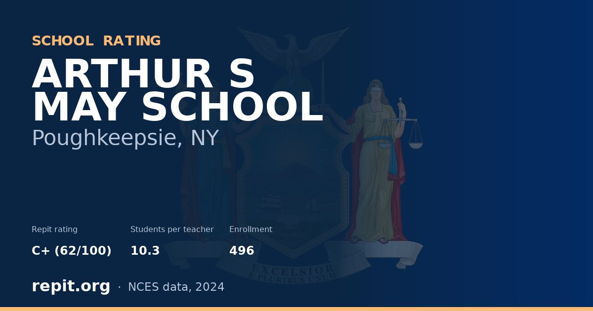 ARTHUR S MAY SCHOOL, Poughkeepsie, NY — Repit school rating C+ (62/100)