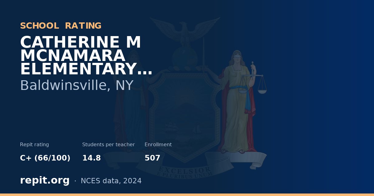 CATHERINE M MCNAMARA ELEMENTARY SCHOOL, Baldwinsville, NY — Repit school rating C+ (66/100)