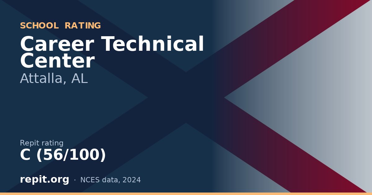 Career Technical Center, Attalla, AL — Repit school rating C (56/100)