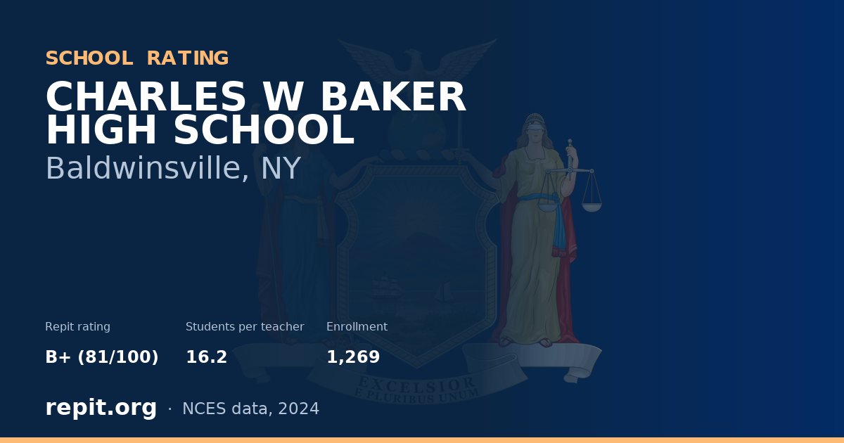 CHARLES W BAKER HIGH SCHOOL, Baldwinsville, NY — Repit school rating B+ (81/100)