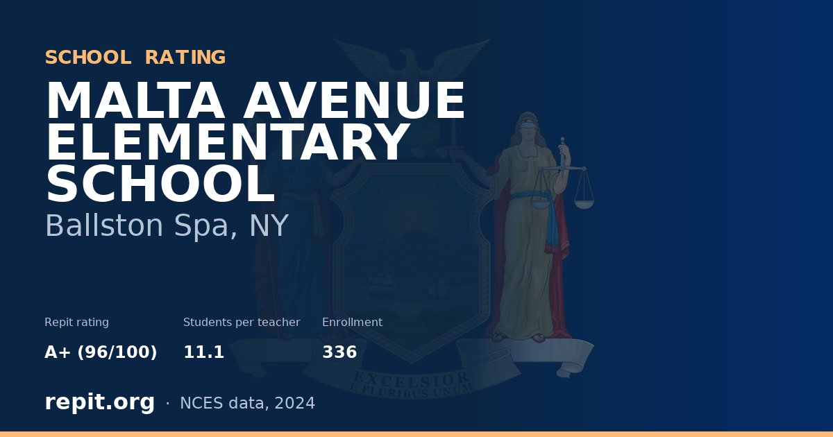 MALTA AVENUE ELEMENTARY SCHOOL, Ballston Spa, NY — Repit school rating A+ (96/100)