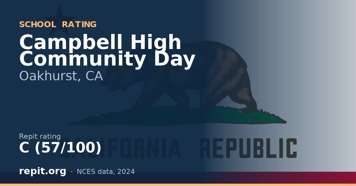 Campbell High Community Day, Oakhurst, CA — Repit school rating C (57/100)