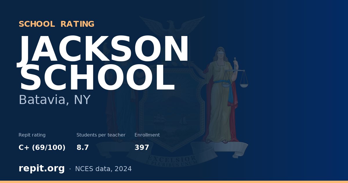 JACKSON SCHOOL, Batavia, NY — Repit school rating C+ (69/100)
