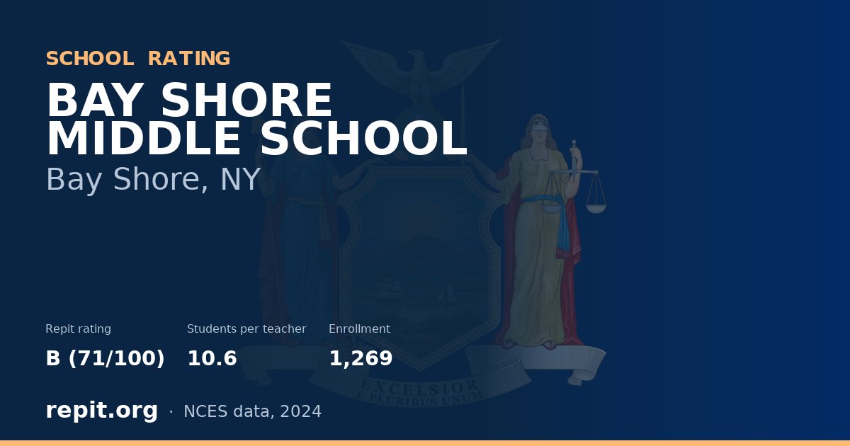 BAY SHORE MIDDLE SCHOOL, Bay Shore, NY — Repit school rating B (71/100)