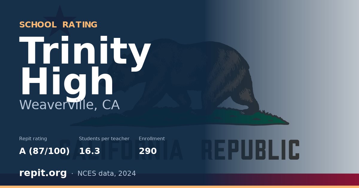 Trinity High, Weaverville, CA — Repit school rating A (87/100)