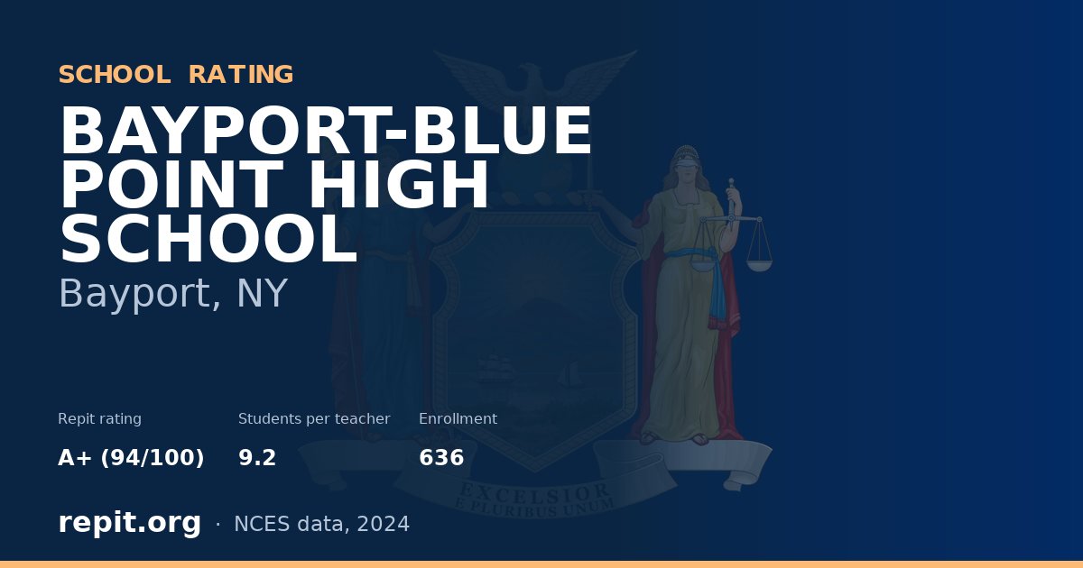BAYPORT-BLUE POINT HIGH SCHOOL, Bayport, NY — Repit school rating A+ (94/100)