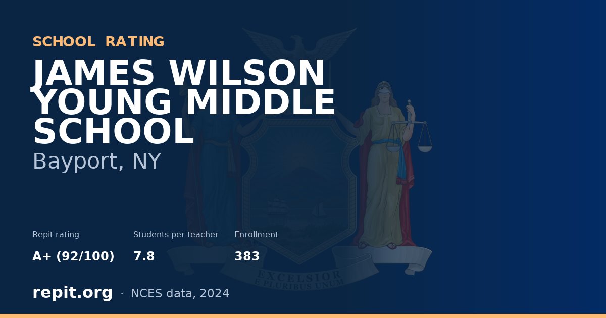 JAMES WILSON YOUNG MIDDLE SCHOOL, Bayport, NY — Repit school rating A+ (92/100)