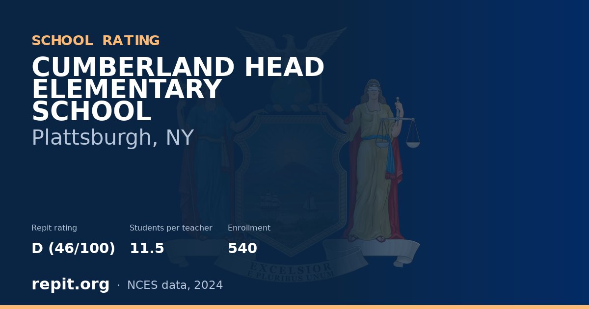 CUMBERLAND HEAD ELEMENTARY SCHOOL, Plattsburgh, NY — Repit school rating D (46/100)