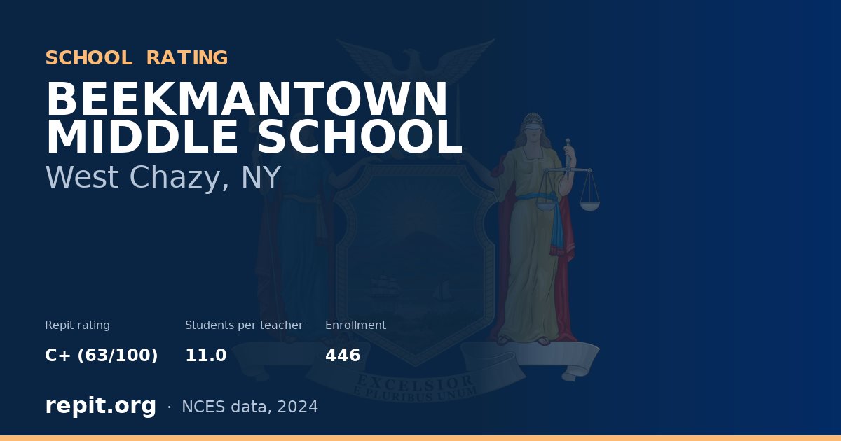 BEEKMANTOWN MIDDLE SCHOOL, West Chazy, NY — Repit school rating C+ (63/100)