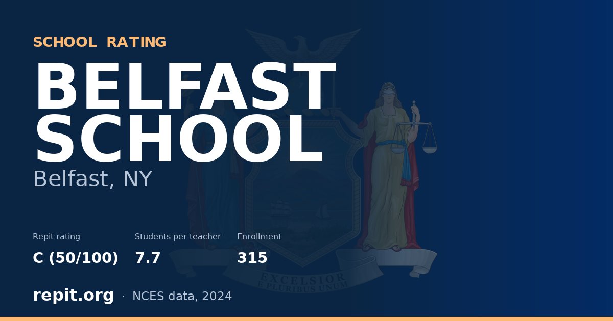 BELFAST SCHOOL, Belfast, NY — Repit school rating C (50/100)