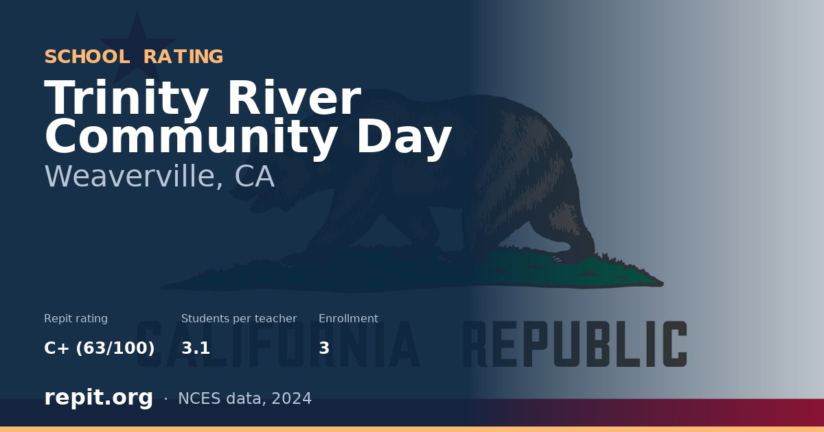 Trinity River Community Day, Weaverville, CA — Repit school rating C+ (63/100)
