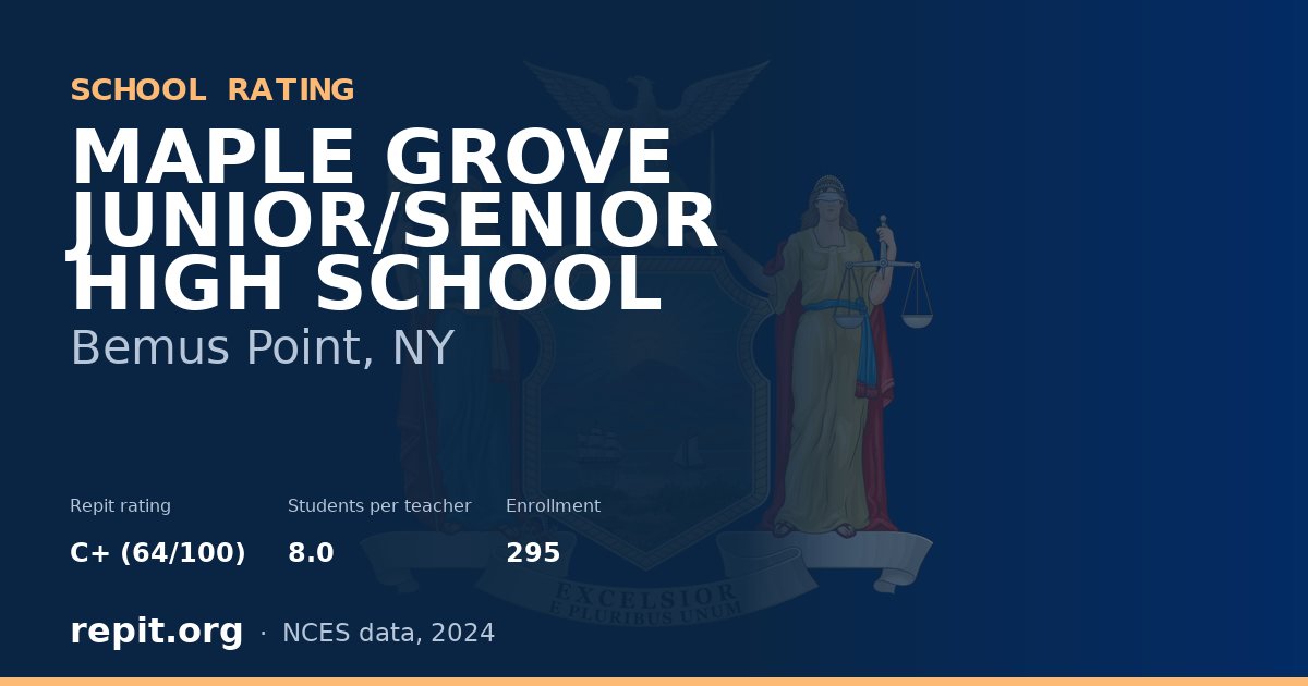 MAPLE GROVE JUNIOR/SENIOR HIGH SCHOOL, Bemus Point, NY — Repit school rating C+ (64/100)