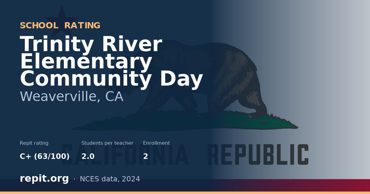 Trinity River Elementary Community Day, Weaverville, CA — Repit school rating C+ (63/100)