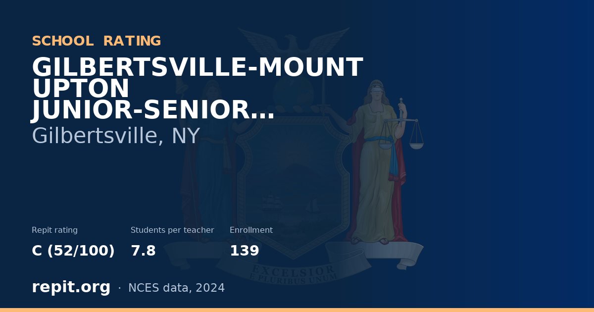 GILBERTSVILLE-MOUNT UPTON JUNIOR-SENIOR HIGH SCHOOL, Gilbertsville, NY — Repit school rating C (52/100)