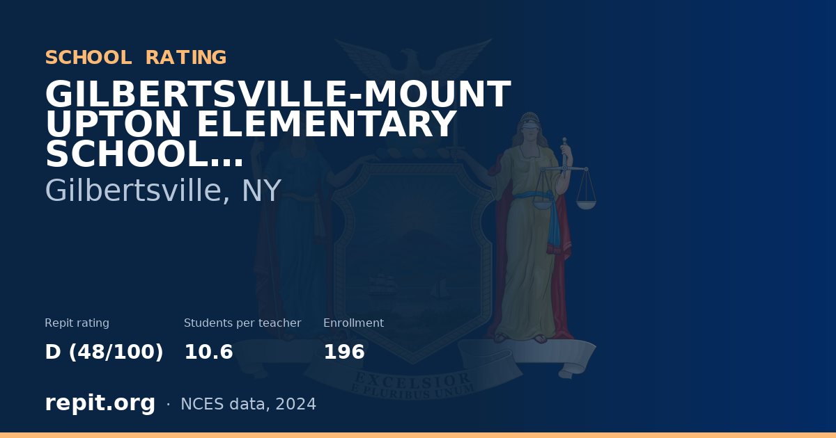 GILBERTSVILLE-MOUNT UPTON ELEMENTARY SCHOOL, Gilbertsville, NY — Repit school rating D (48/100)
