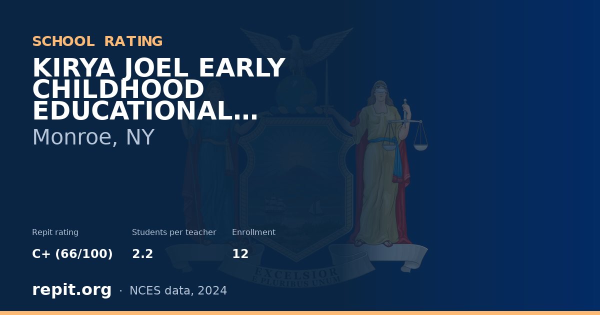 KIRYA JOEL EARLY CHILDHOOD EDUCATIONAL CENTR, Monroe, NY — Repit school rating C+ (66/100)