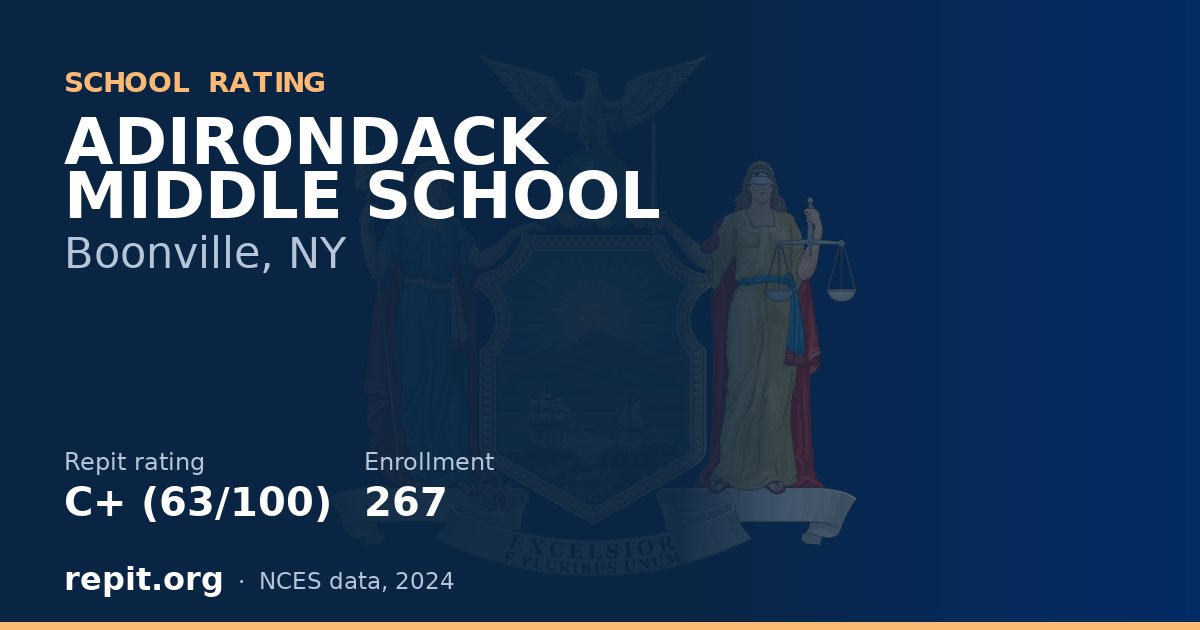 ADIRONDACK MIDDLE SCHOOL, Boonville, NY — Repit school rating C+ (63/100)