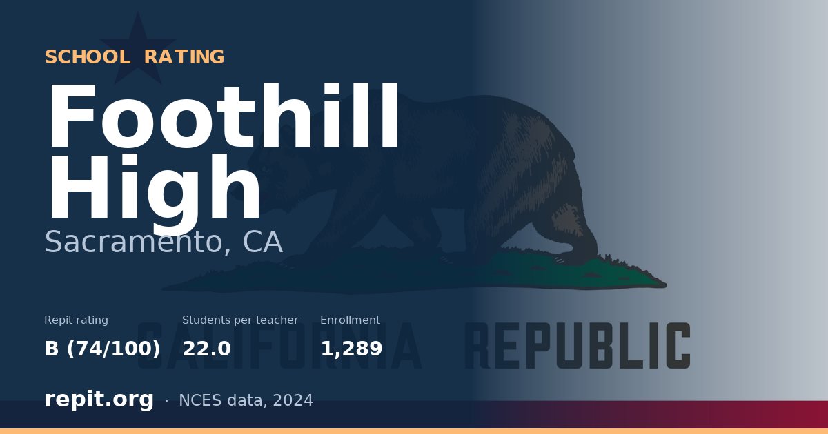 Foothill High, Sacramento, CA — Repit school rating B (74/100)