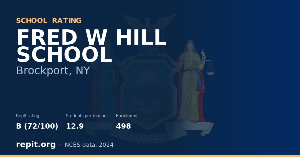 FRED W HILL SCHOOL, Brockport, NY — Repit school rating B (72/100)