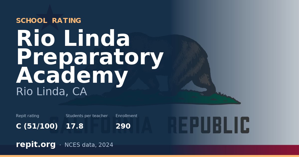 Rio Linda Preparatory Academy, Rio Linda, CA — Repit school rating C (51/100)