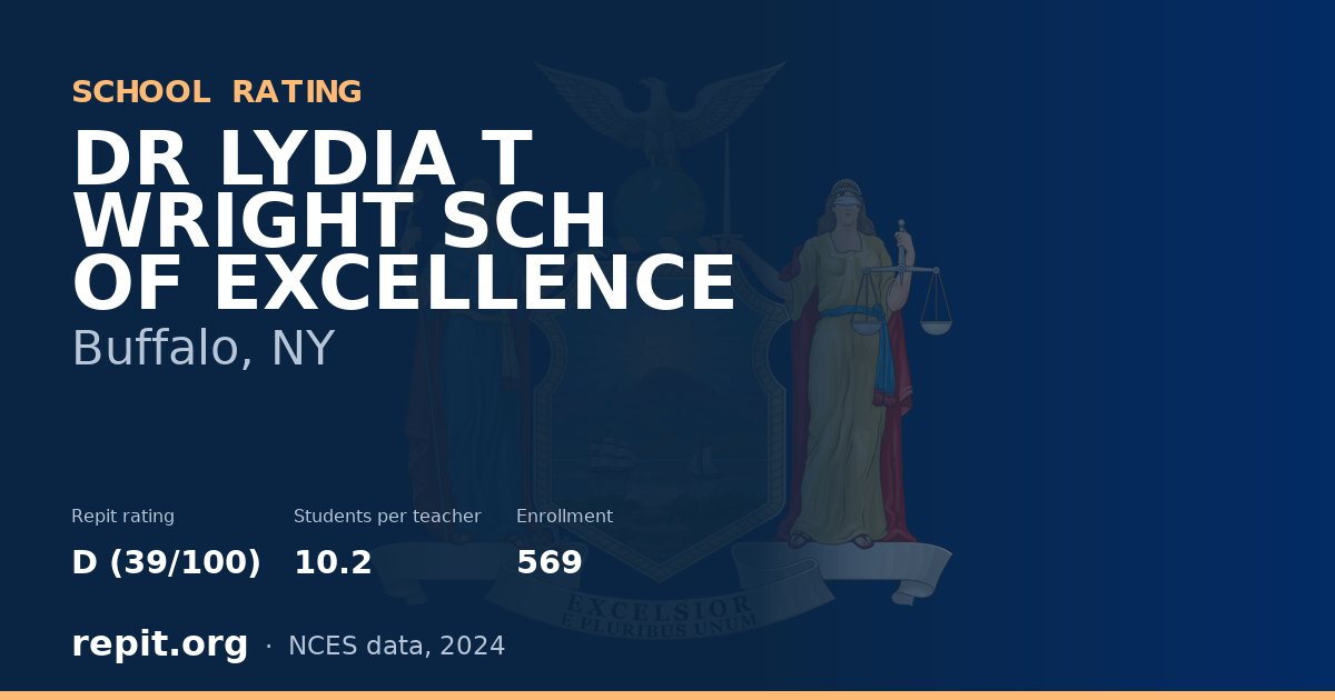 DR LYDIA T WRIGHT SCH OF EXCELLENCE, Buffalo, NY — Repit school rating D (39/100)