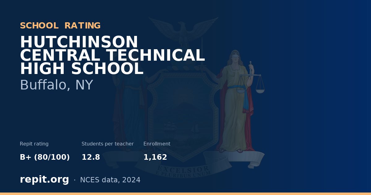 HUTCHINSON CENTRAL TECHNICAL HIGH SCHOOL, Buffalo, NY — Repit school rating B+ (80/100)