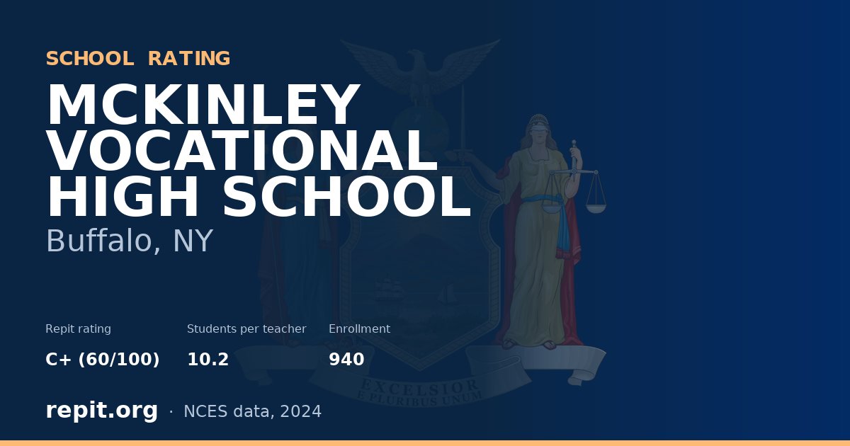 MCKINLEY VOCATIONAL HIGH SCHOOL, Buffalo, NY — Repit school rating C+ (60/100)